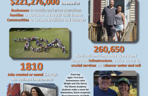 Rural Development VT & NH annual report