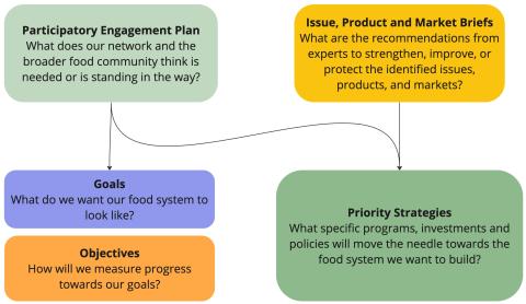 strategic plan components
