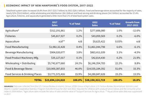 economic impact