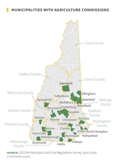 municipalities with agricultural commissions