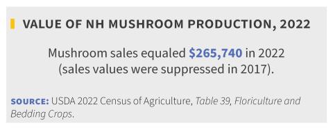sales Values of Mushrooms in NH