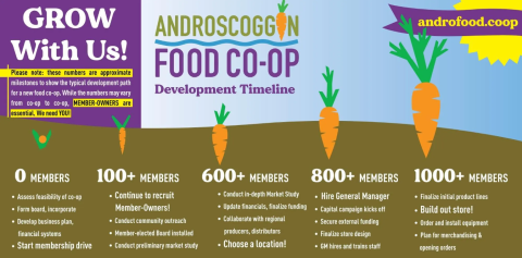androscoggin food coop development plan